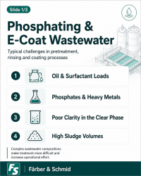 E-Coat 1