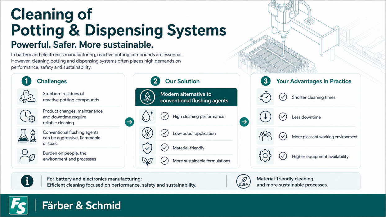 Cleaning of Dispensing Systems