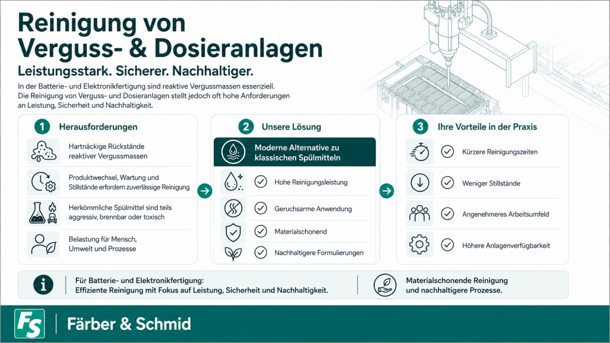 Reinigung von Verguss- und Dosieranlagen